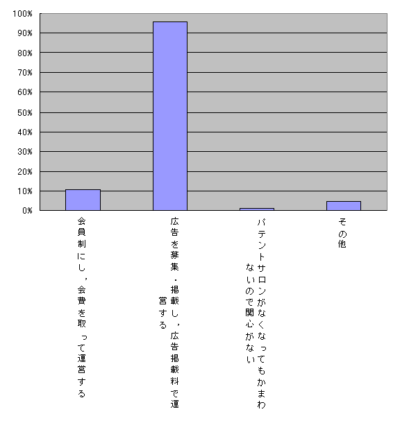 サロン パテント パテログ: 【御礼】創業22周年